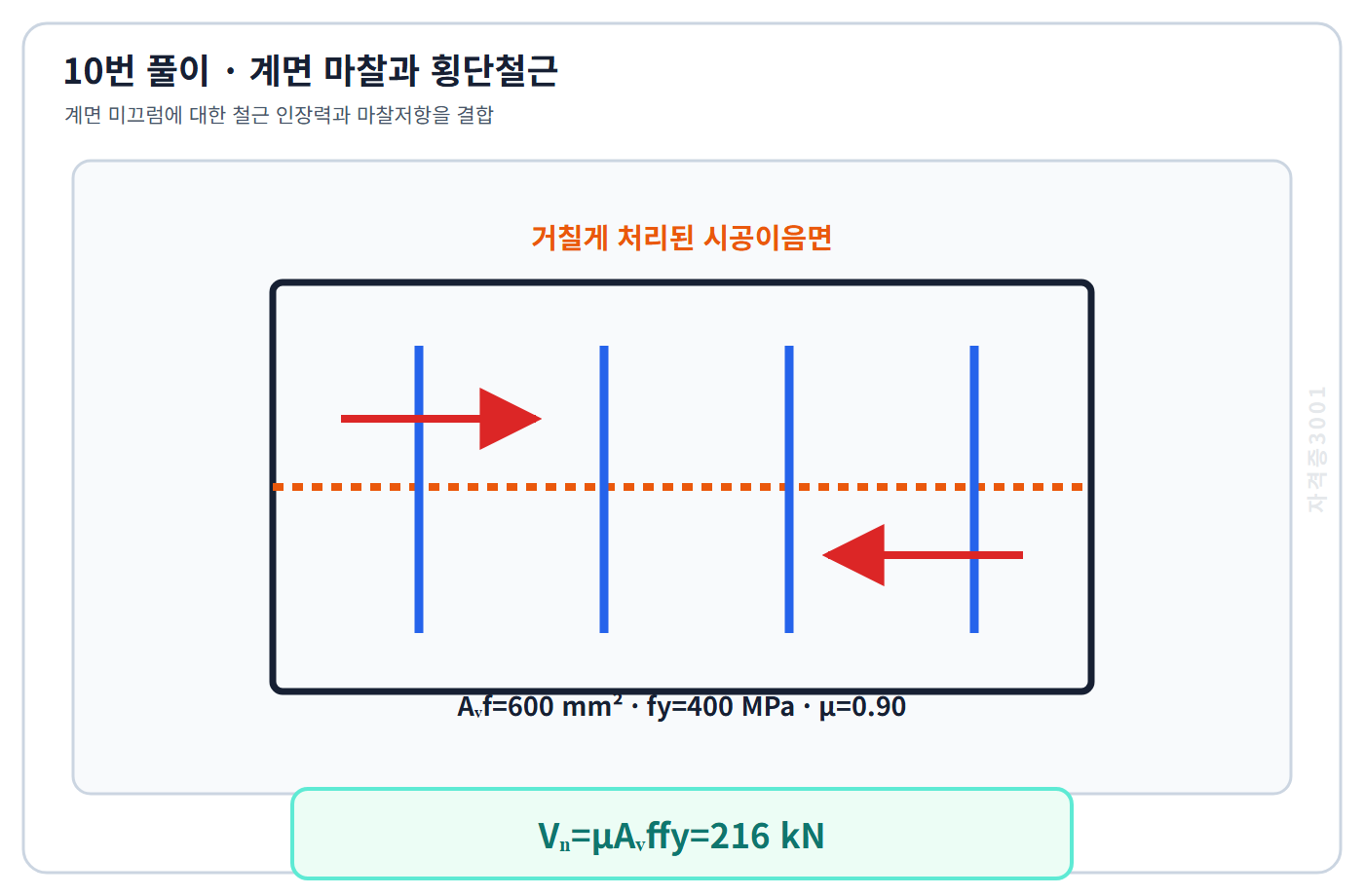 자격증3001 워터마크 적용 풀이도: 전단마찰식으로 공칭전단강도 216킬로뉴턴 계산