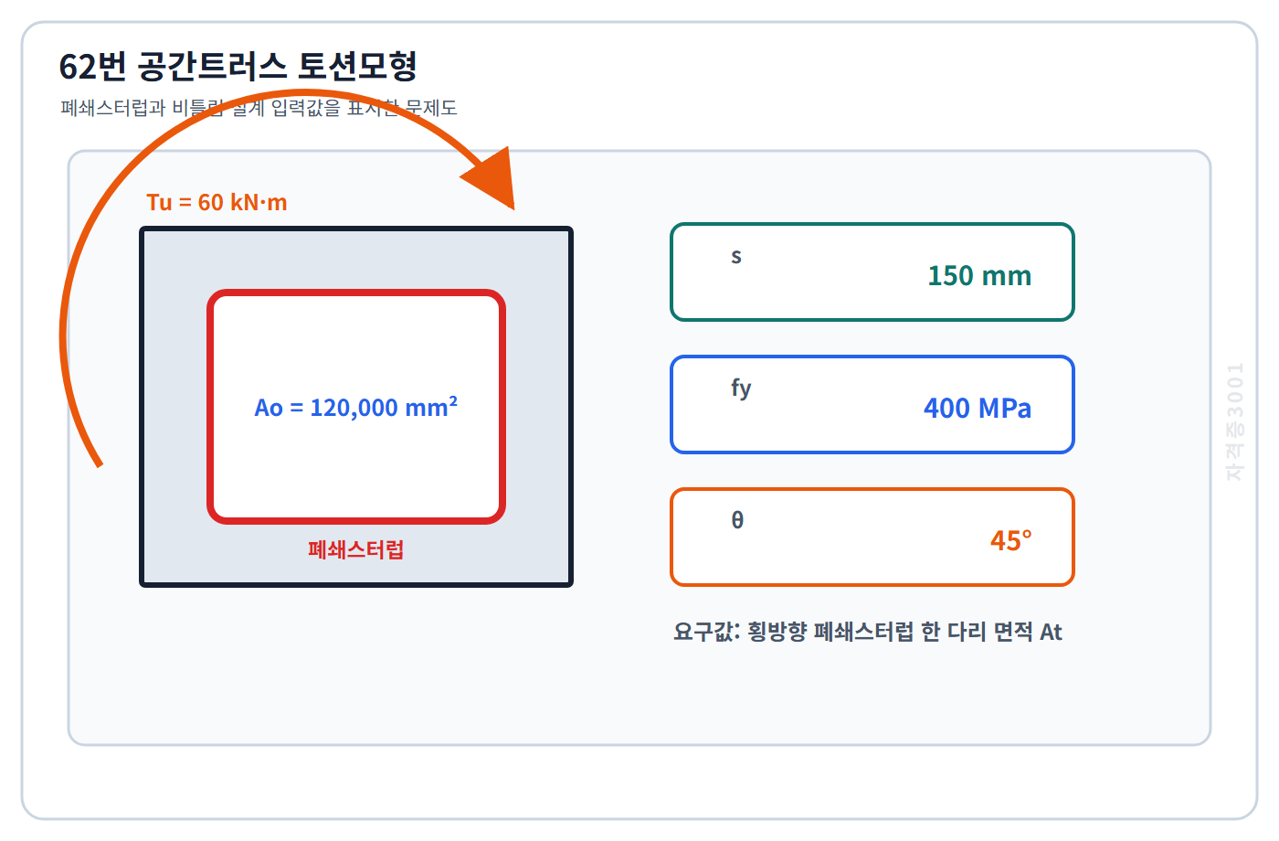 토션모형 폐쇄스터럽의 유효둘레 내부면적120000제곱밀리미터·간격150밀리미터·철근강도400메가파스칼·각도45도·비틀림모멘트60킬로뉴턴미터를 표시한 자격증3001 워터마크 적용 문제도