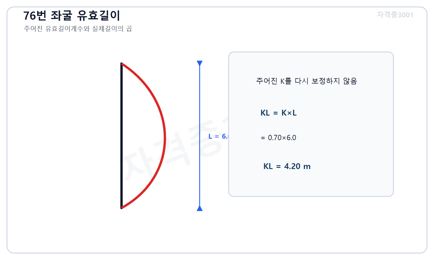 자격증3001 워터마크 적용 풀이도로, 주어진 유효길이계수 0.70과 실제길이 6미터를 곱해 좌굴 유효길이 4.20미터를 계산한 도식