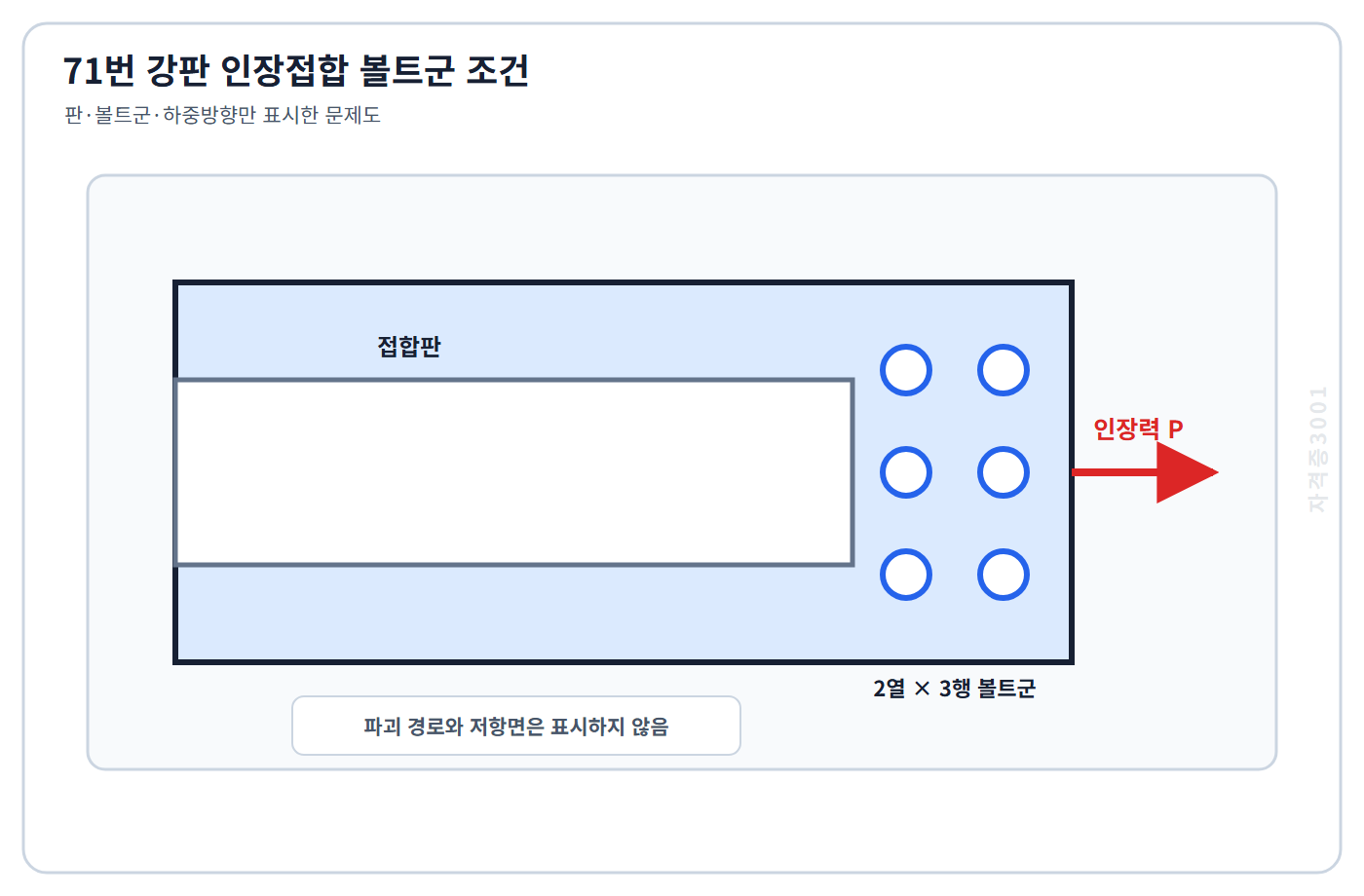 인장접합판과 2열 3행 볼트군 및 하중방향을 표시하고 파괴경로는 숨긴 자격증3001 워터마크 적용 문제도