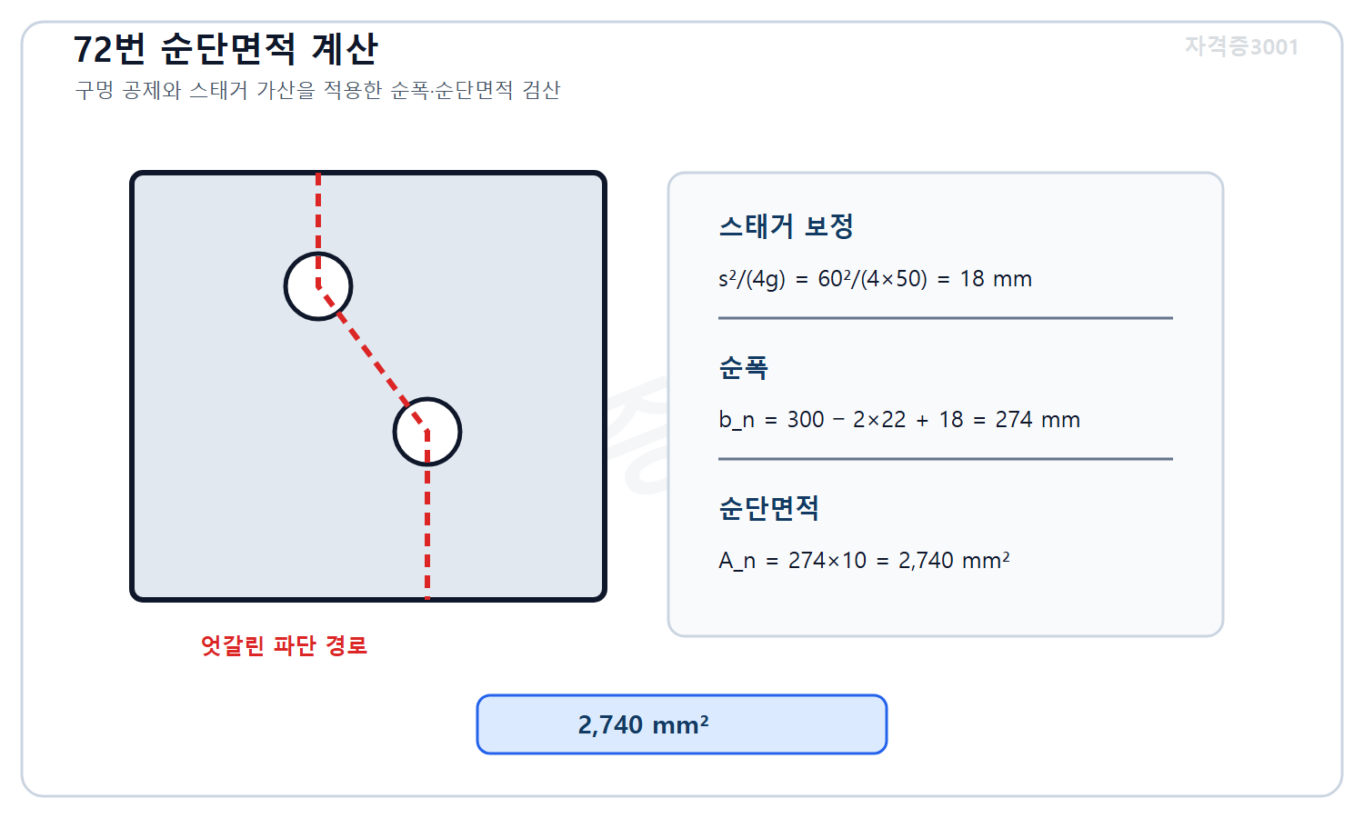 자격증3001 워터마크 적용 풀이도로, 구멍 공제와 스태거 보정을 적용해 순폭 274밀리미터와 순단면적 2740제곱밀리미터를 계산한 도식