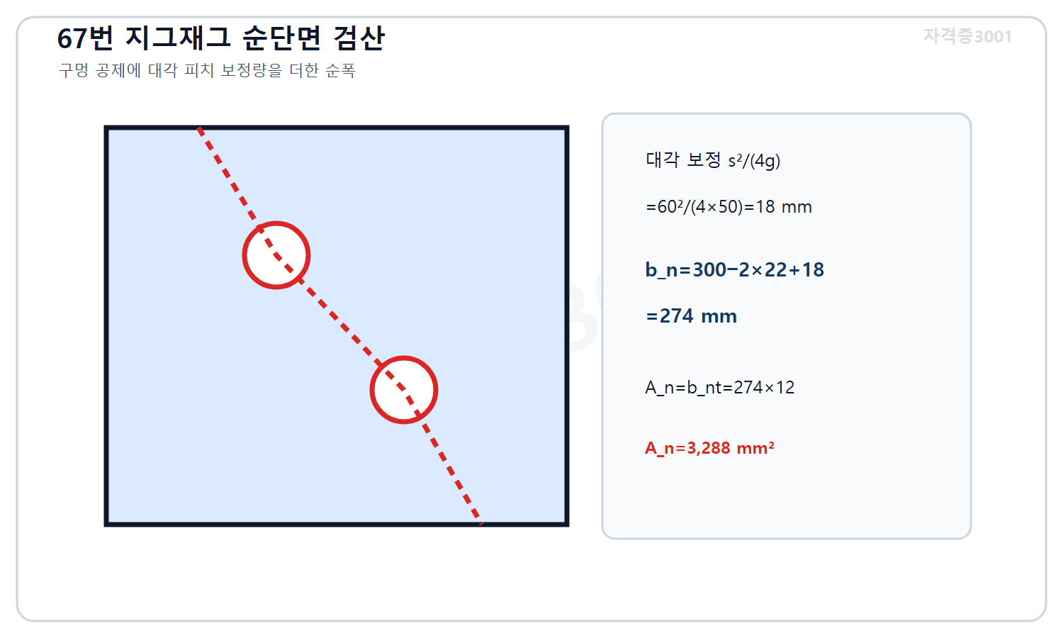 자격증3001 워터마크 적용 풀이도로, 두 구멍 공제와 지그재그 대각보정을 적용해 순폭274밀리미터와 순단면적3288제곱밀리미터를 계산한 상세