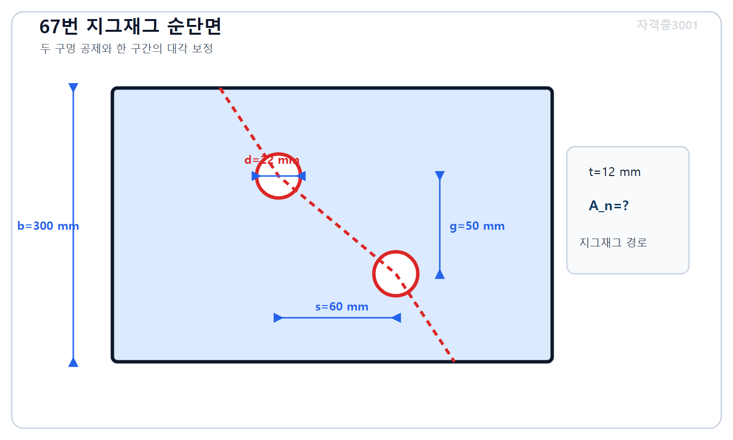 자격증3001 워터마크 적용 문제도로, 폭 300밀리미터 두께 12밀리미터 인장강판의 지름22밀리미터 지그재그 구멍 두 개와 피치60밀리미터·게이지50밀리미터 및 미지 순단면적을 표시한 접합 상세