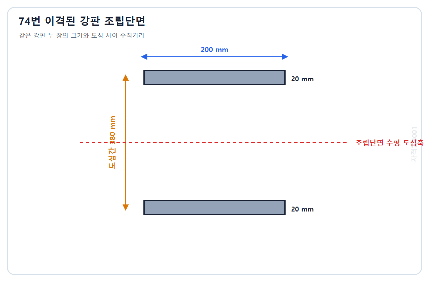 자격증3001 워터마크 적용 문제도: 200×20 mm 강판 두 장과 도심 사이 수직거리 380 mm인 조립단면