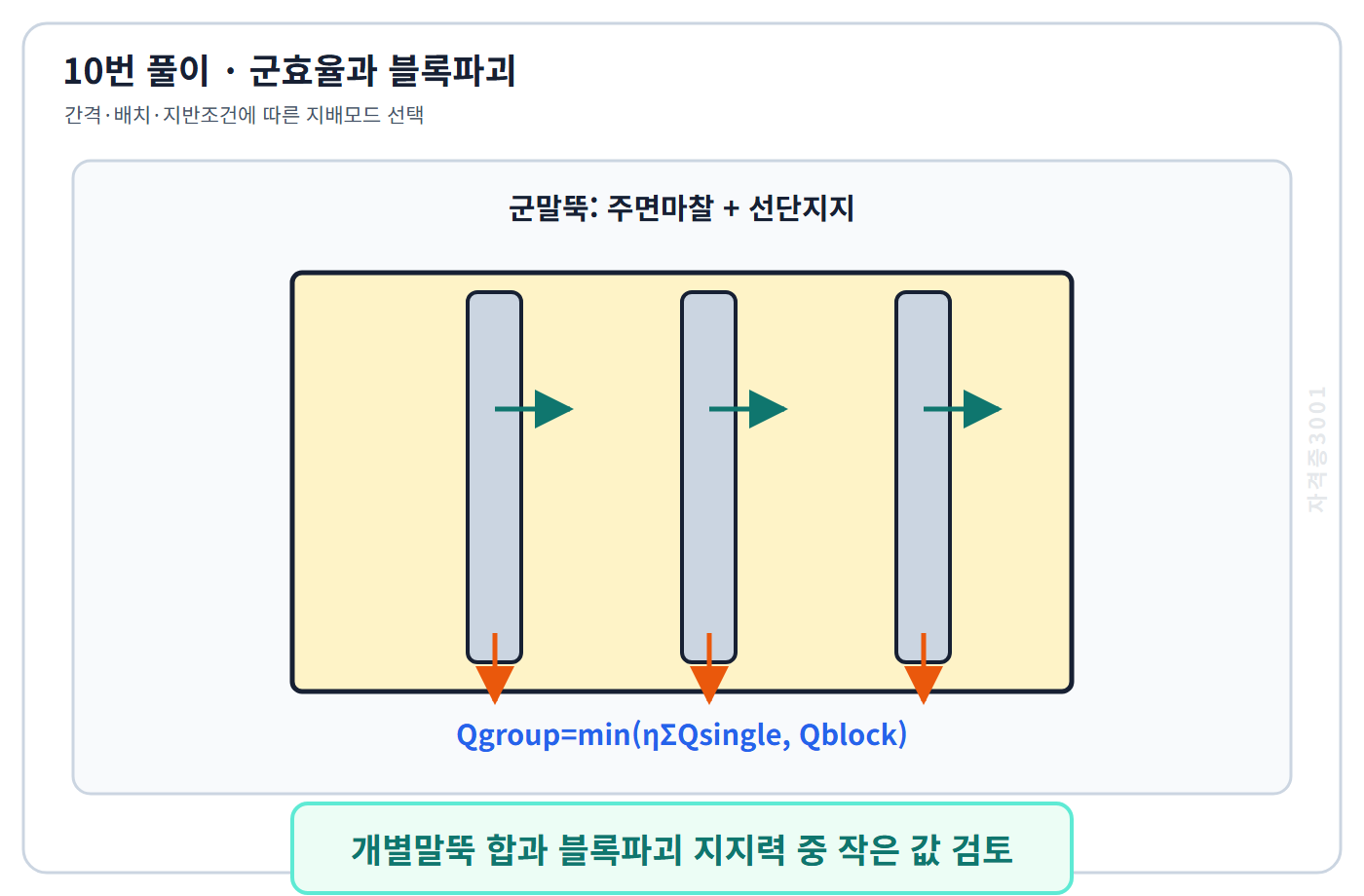 자격증3001 워터마크 적용 토질 및 기초 10번 풀이도