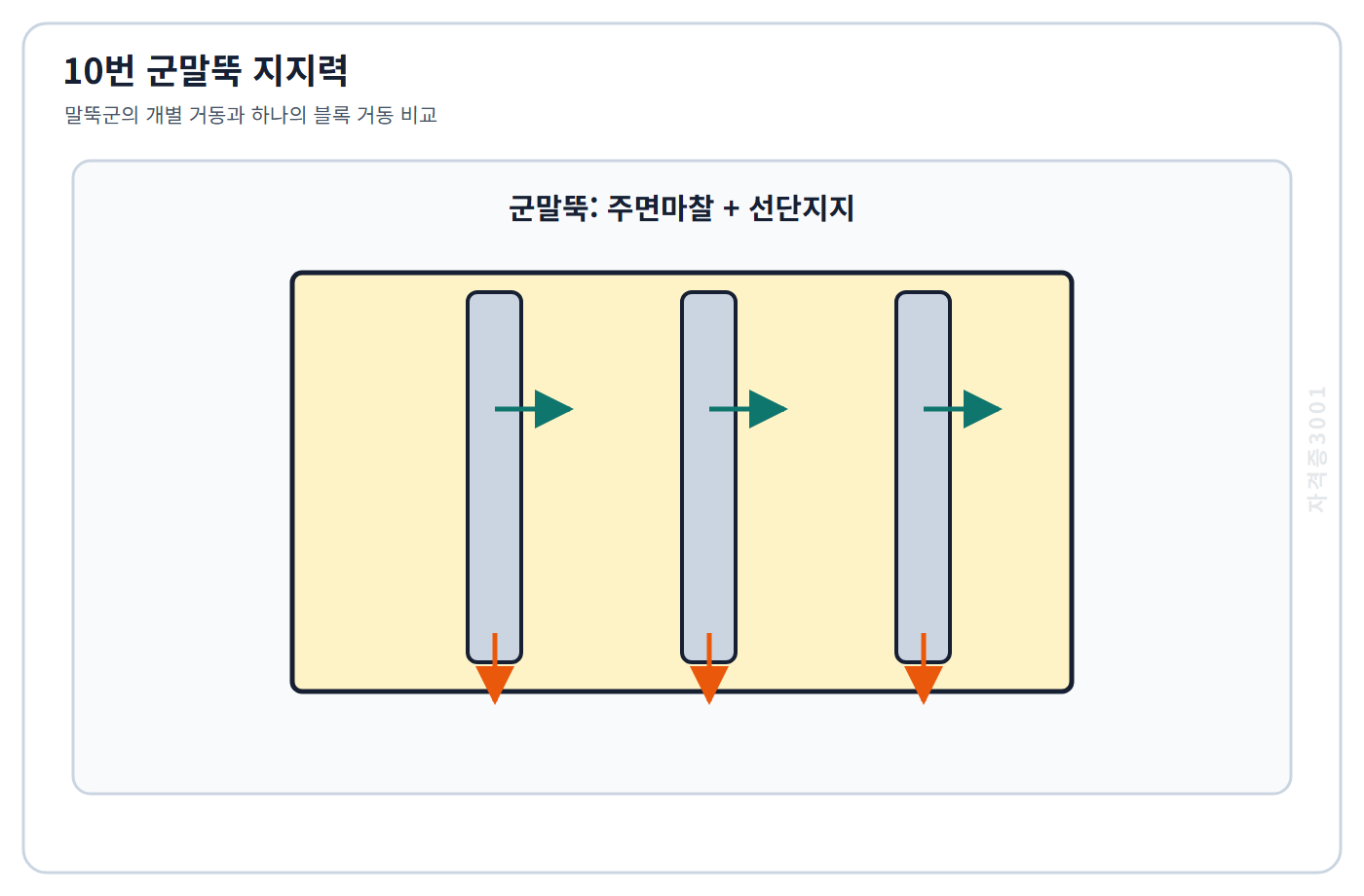 자격증3001 워터마크 적용 토질 및 기초 10번 문제도