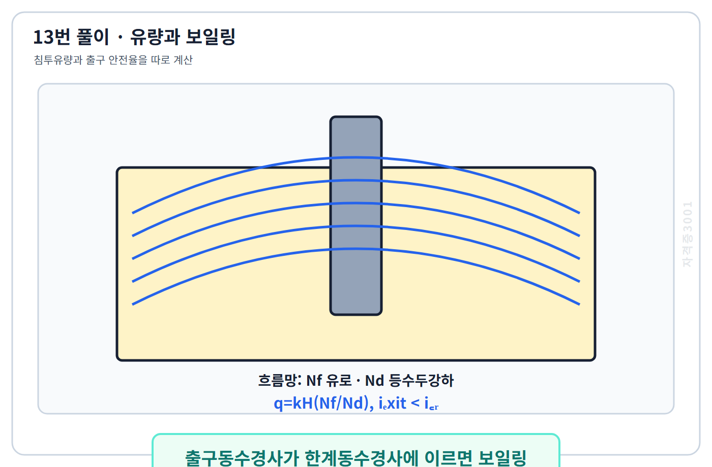 자격증3001 워터마크 적용 토질 및 기초 13번 풀이도