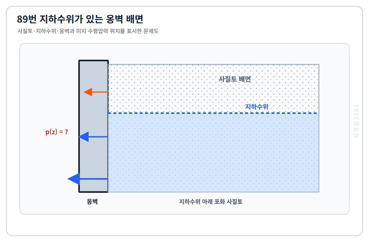 자격증3001 워터마크 적용 토질 및 기초 16번 문제도