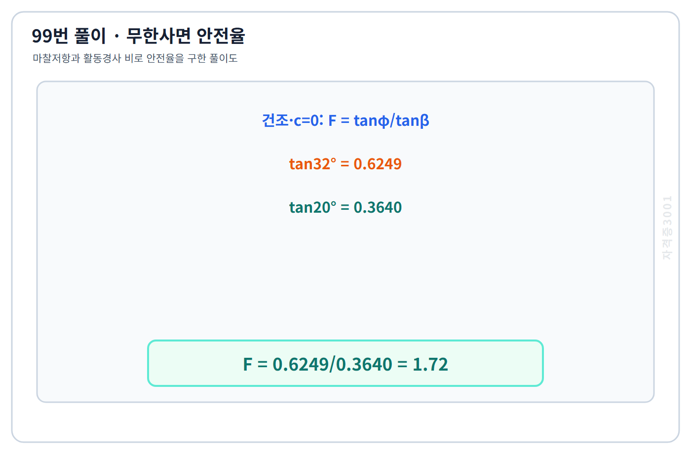 탄젠트32도 나누기 탄젠트20도로 무한사면 안전율1.72를 구한 자격증3001 워터마크 적용 풀이도