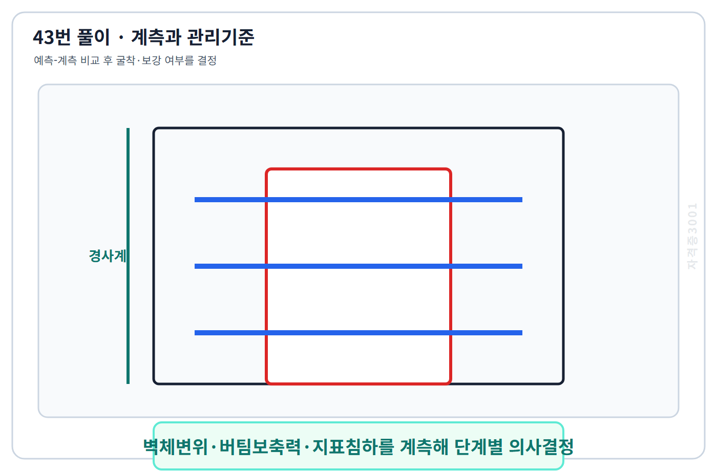 자격증3001 워터마크 적용 토질 및 기초 43번 풀이도