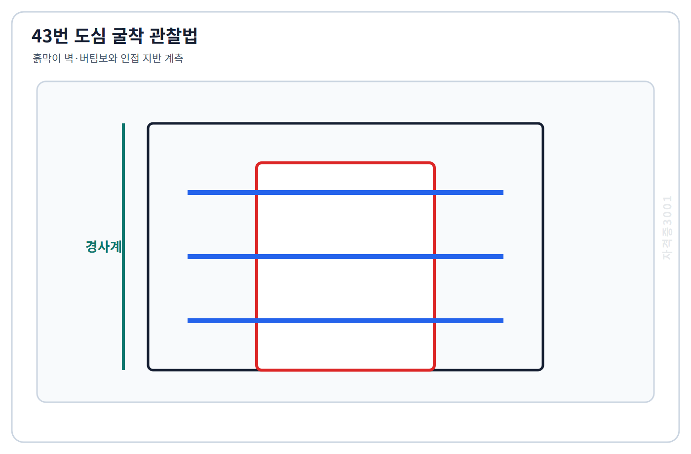 자격증3001 워터마크 적용 토질 및 기초 43번 문제도