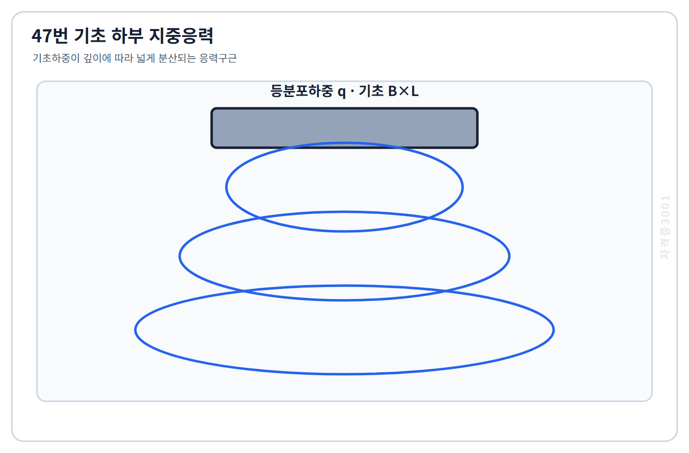 자격증3001 워터마크 적용 토질 및 기초 47번 문제도