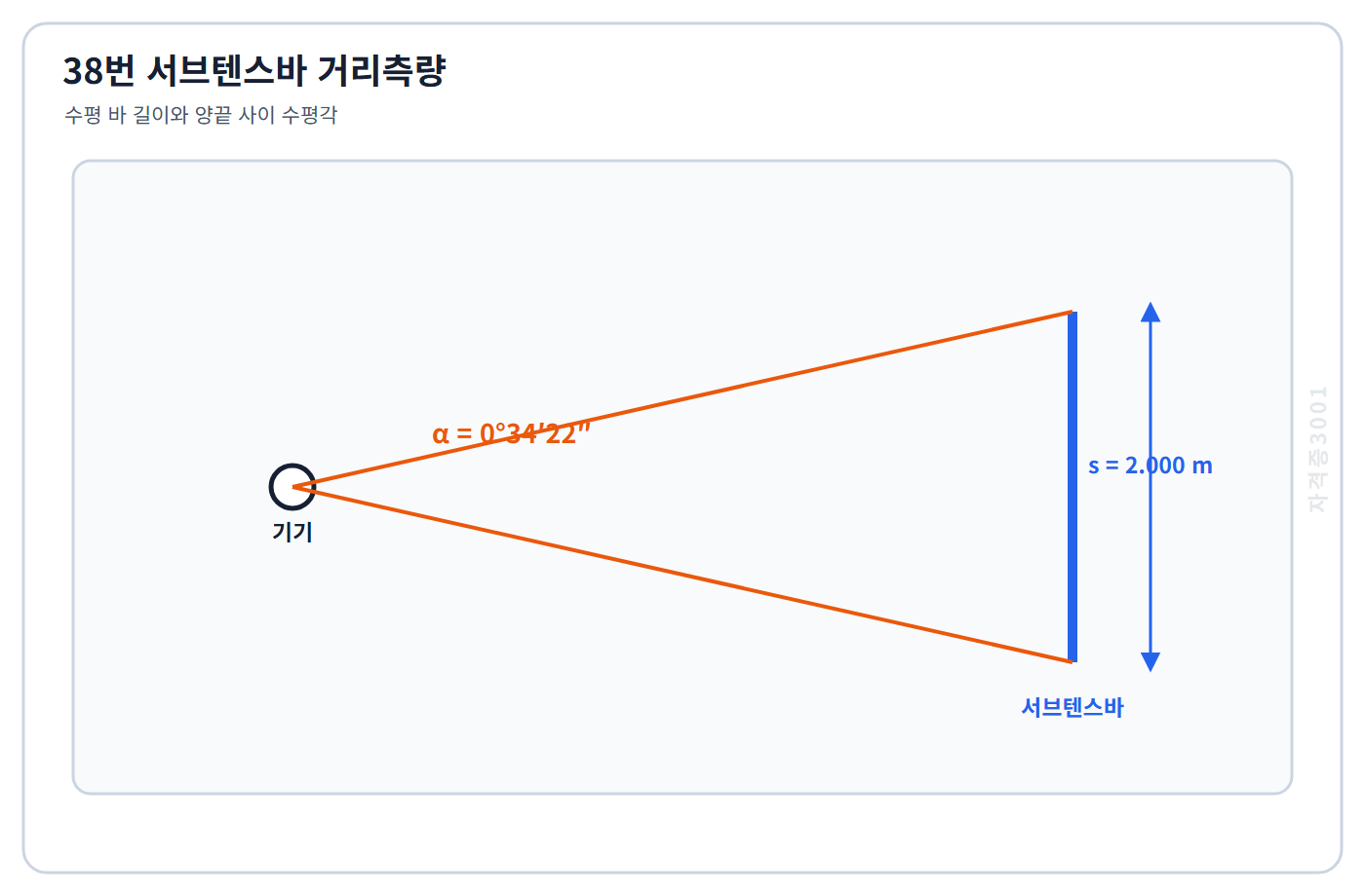 자격증3001 워터마크 적용 문제도로, 길이 2미터 서브텐스바와 양끝 사이 수평각 0도34분22초를 표시한 도식