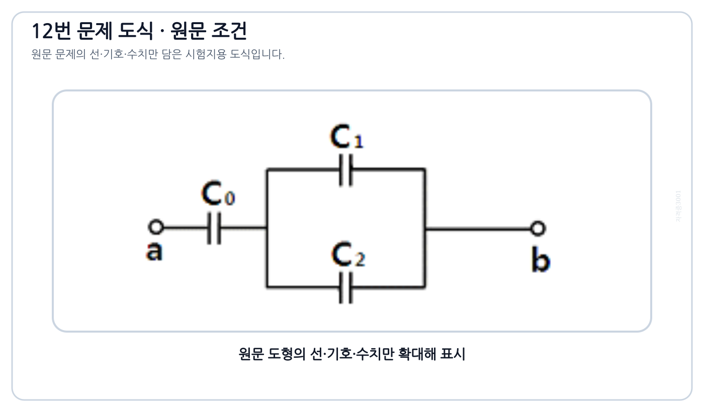 전기기사 C0와 병렬 C1·C2로 구성된 콘덴서 회로