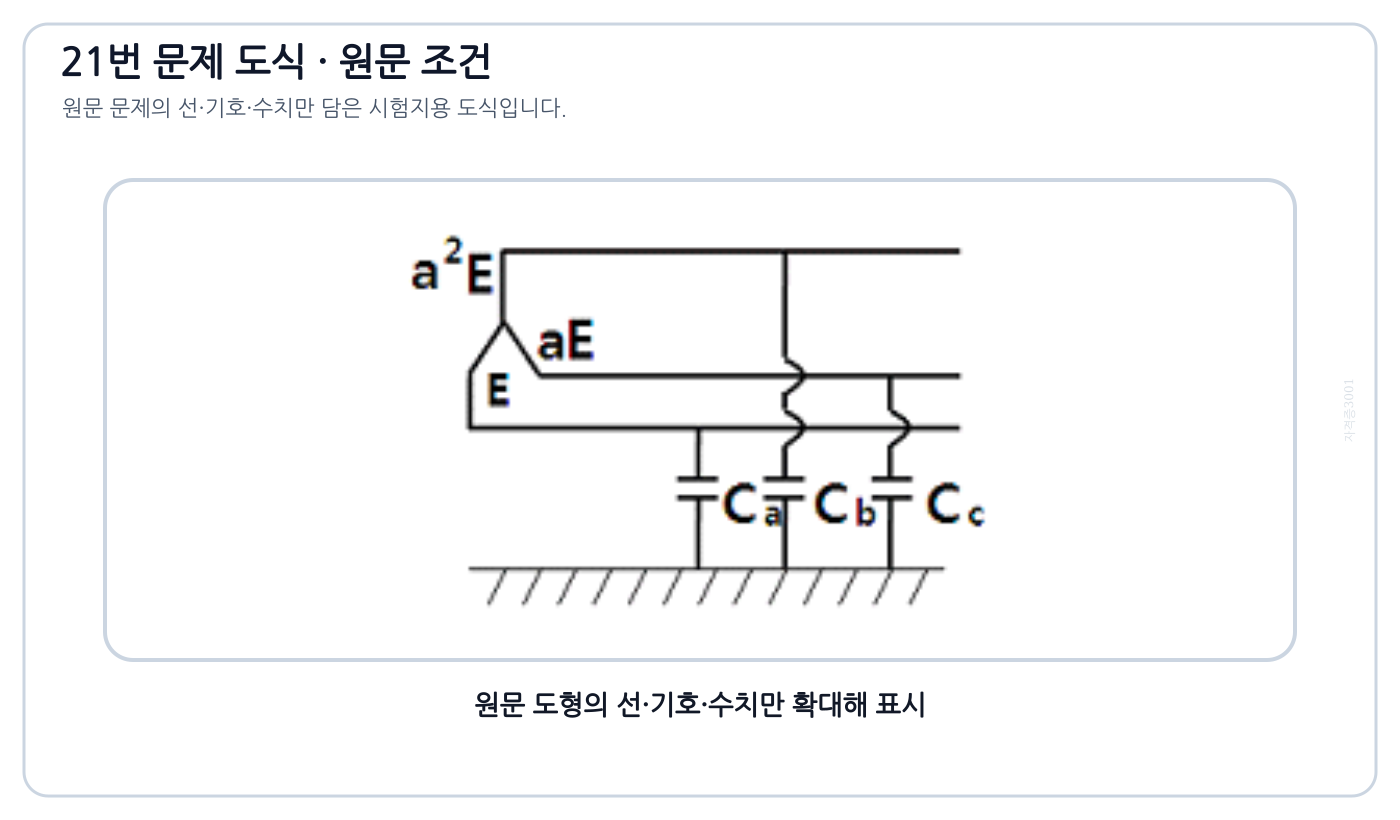 전기기사 3상 대지정전용량과 비접지 중성점 변위를 나타낸 원문 도식