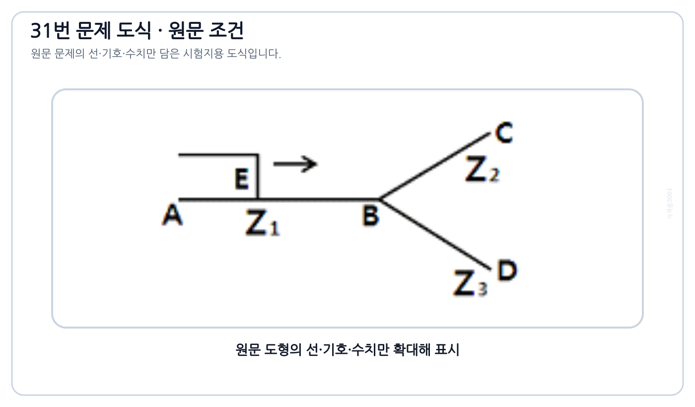 전기기사 Z1 선로가 Z2·Z3로 분기되는 진행파 접속점 B