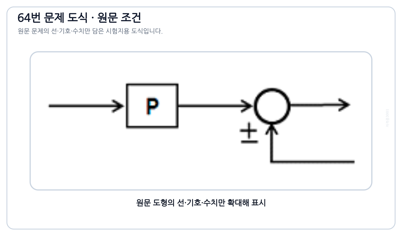합산점과 블록 P의 이동 전후를 묻는 블록선도