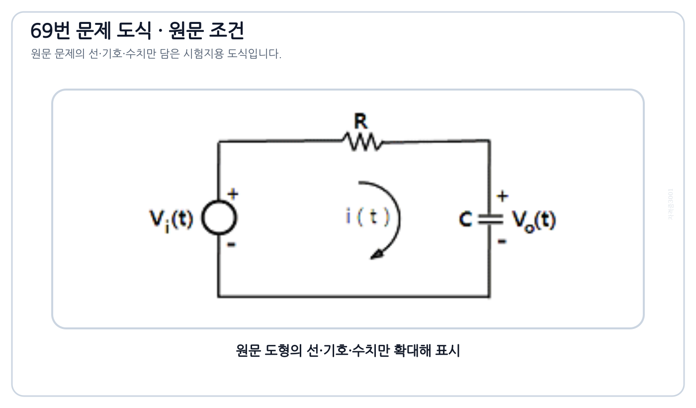 저항과 콘덴서로 구성된 RC 회로