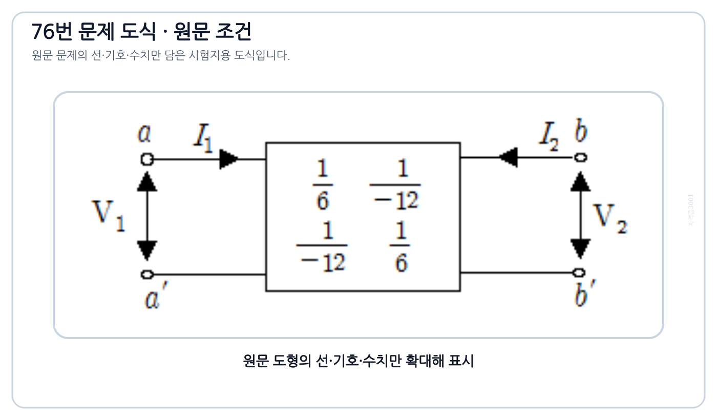 V1·V2와 I1·I2가 표시된 2단자쌍 Y파라미터 회로망