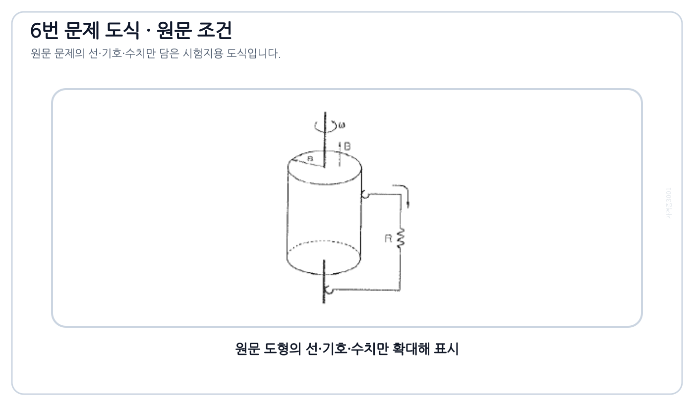 전기기사 회전 영구자석과 축·외주 브러시 및 부하저항으로 된 단극 유도장치