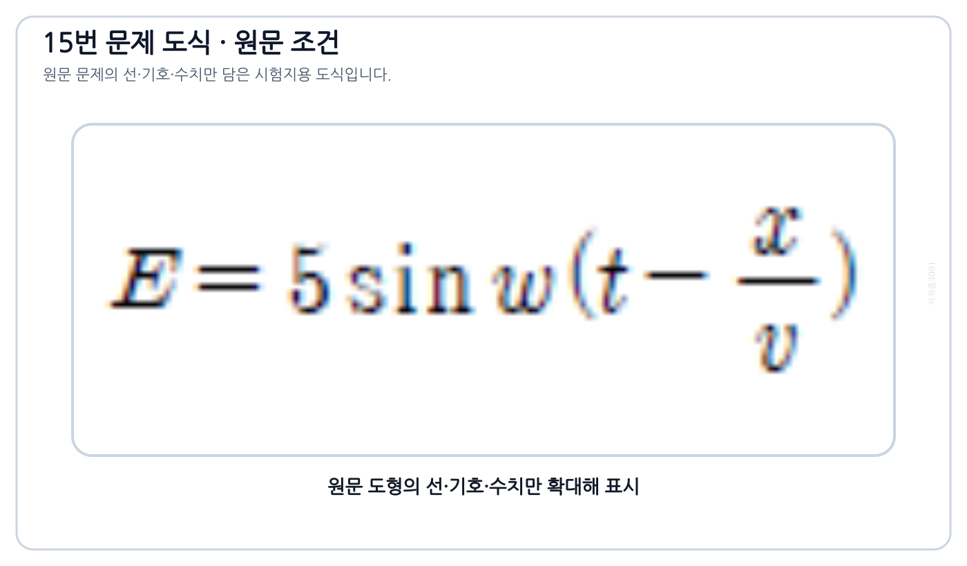 전기기사 진행 방향과 전계가 표시된 공기 중 평면 전자파