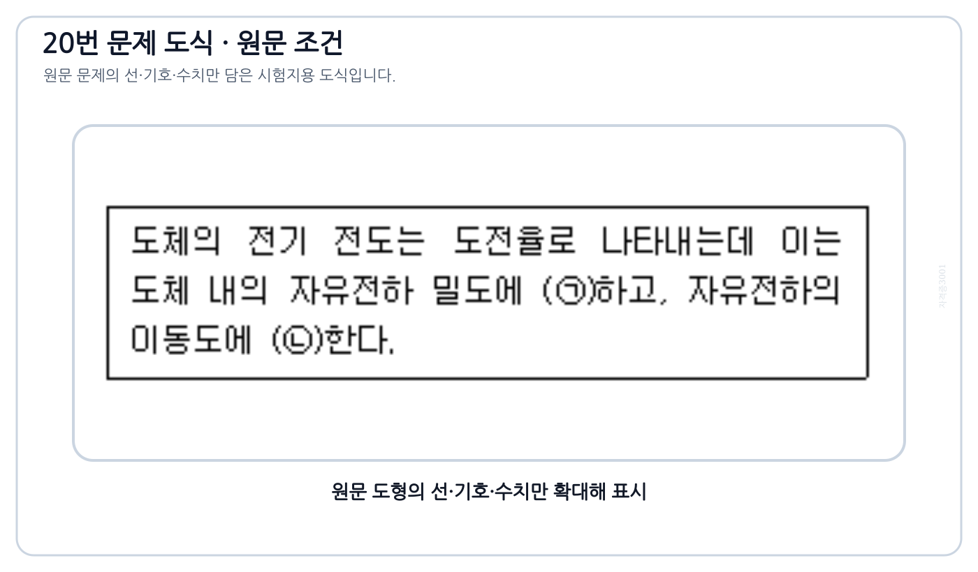 전기기사 자유전자 밀도와 이동도로 전기전도도를 구분하는 원문 도식