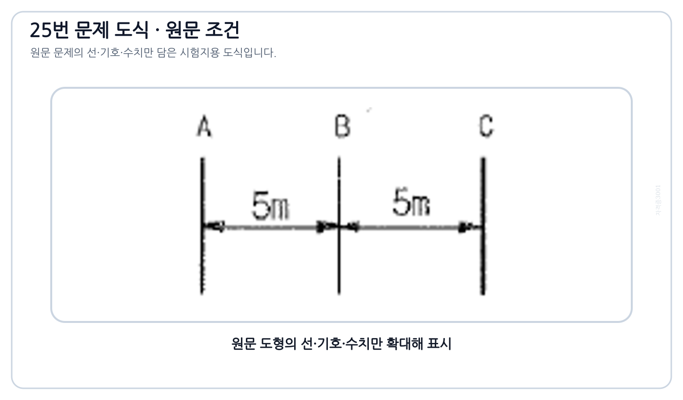 전기기사 A-B 5 m, B-C 5 m인 일직선 3상 전선 배치