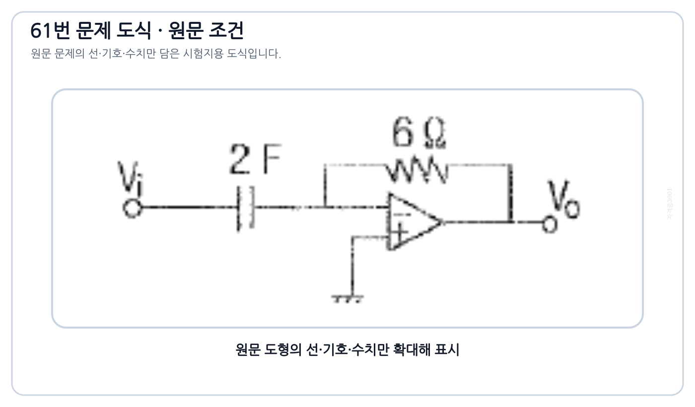 입력 콘덴서와 귀환저항으로 구성된 미분 연산증폭기