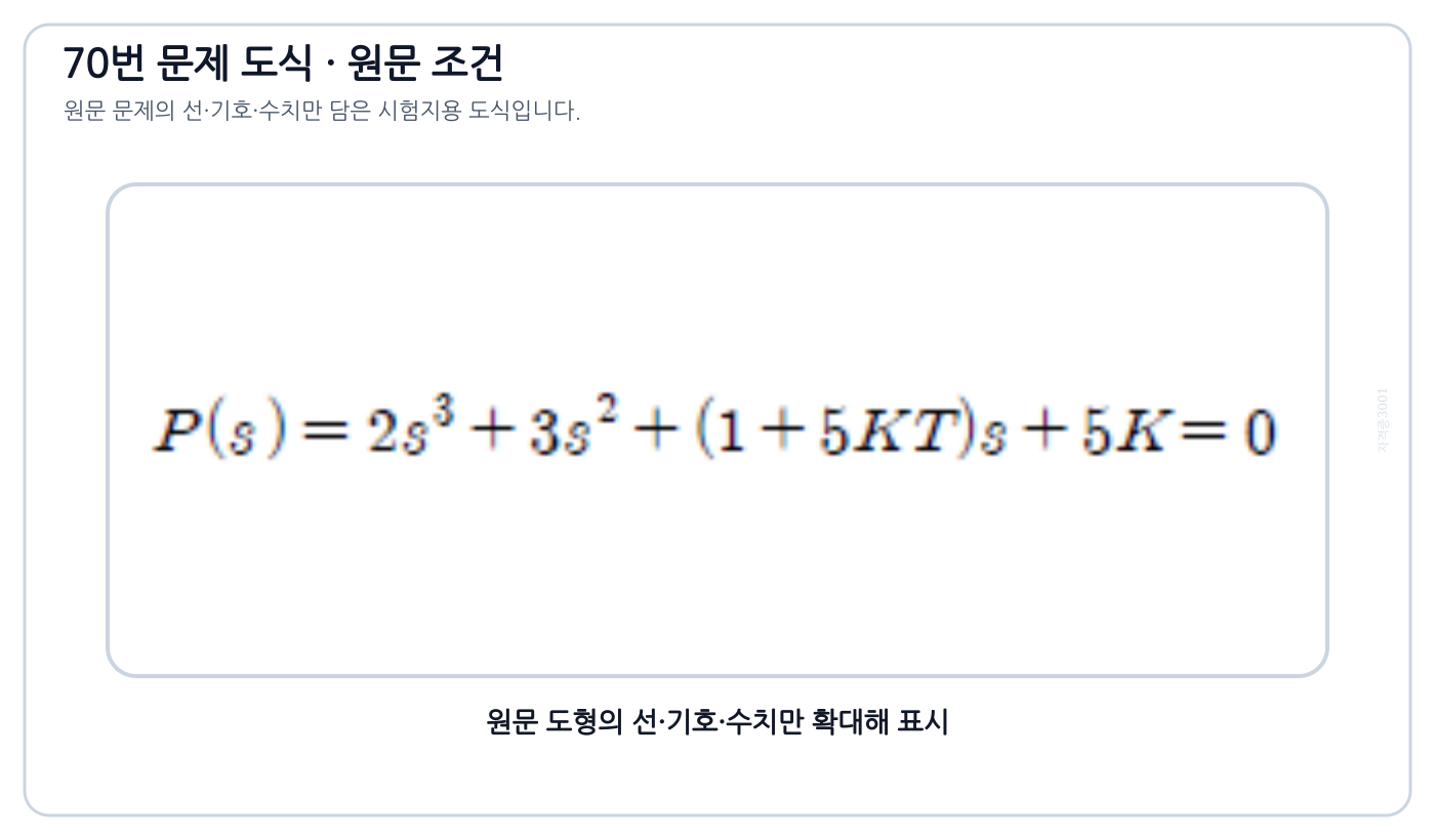 K와 T가 포함된 3차 제어계의 원문 블록선도