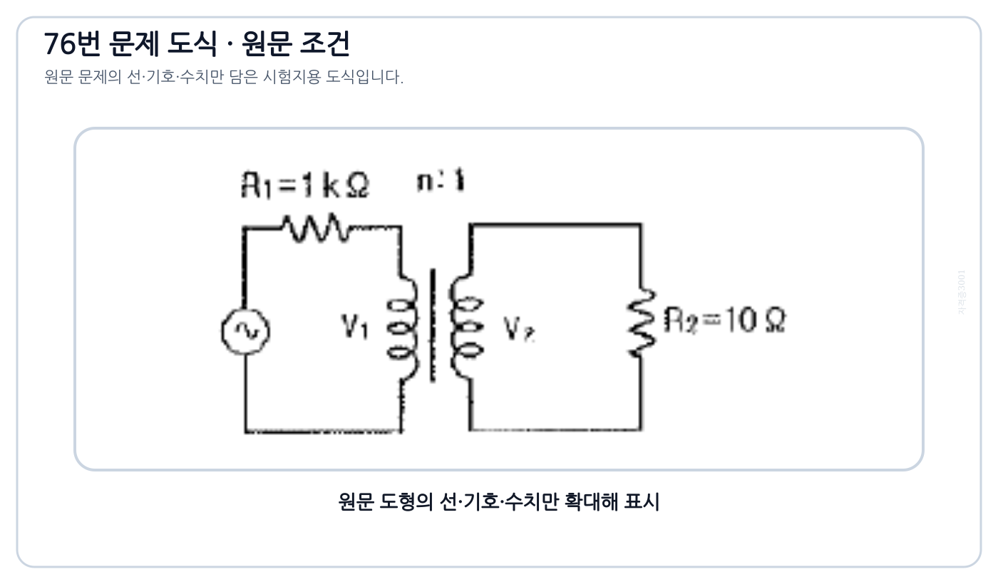 이상변압기로 전원저항과 부하저항을 정합하는 회로