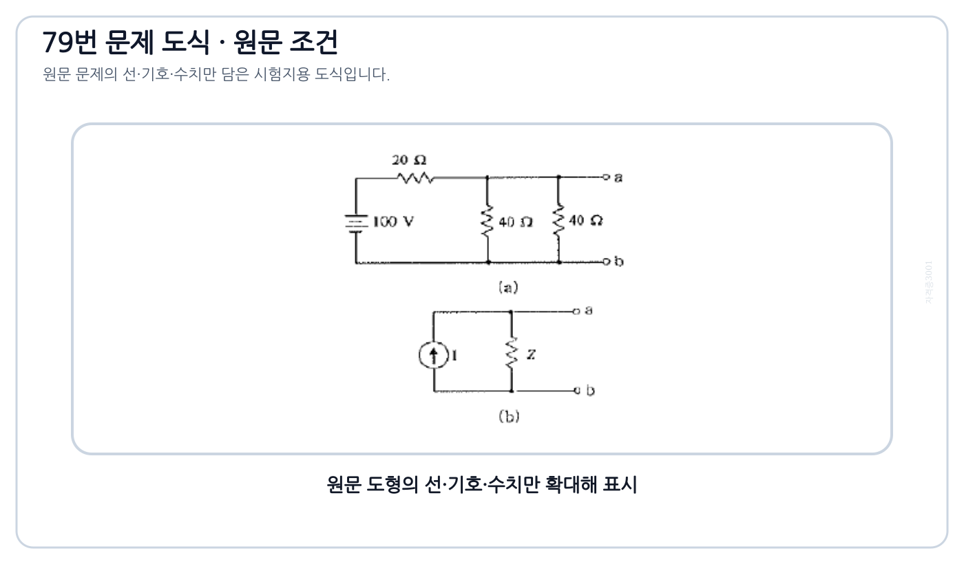 전압원 회로와 등가 전류원 회로를 비교한 도식