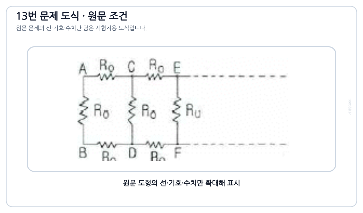 전기기사 한 변의 저항이 R₀인 무한 사다리 회로