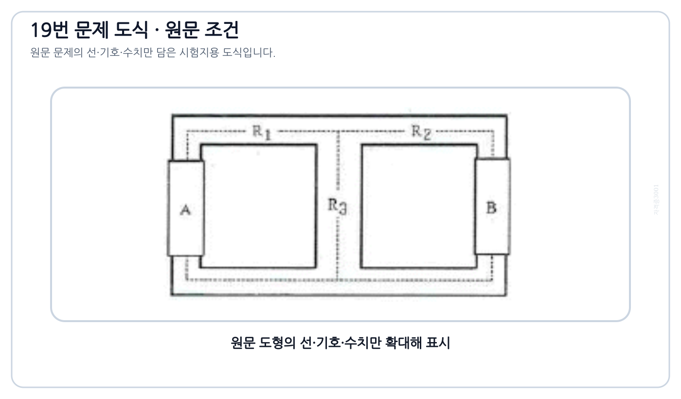 전기기사 R₁·R₂·R₃로 구성된 두 경로 자기회로
