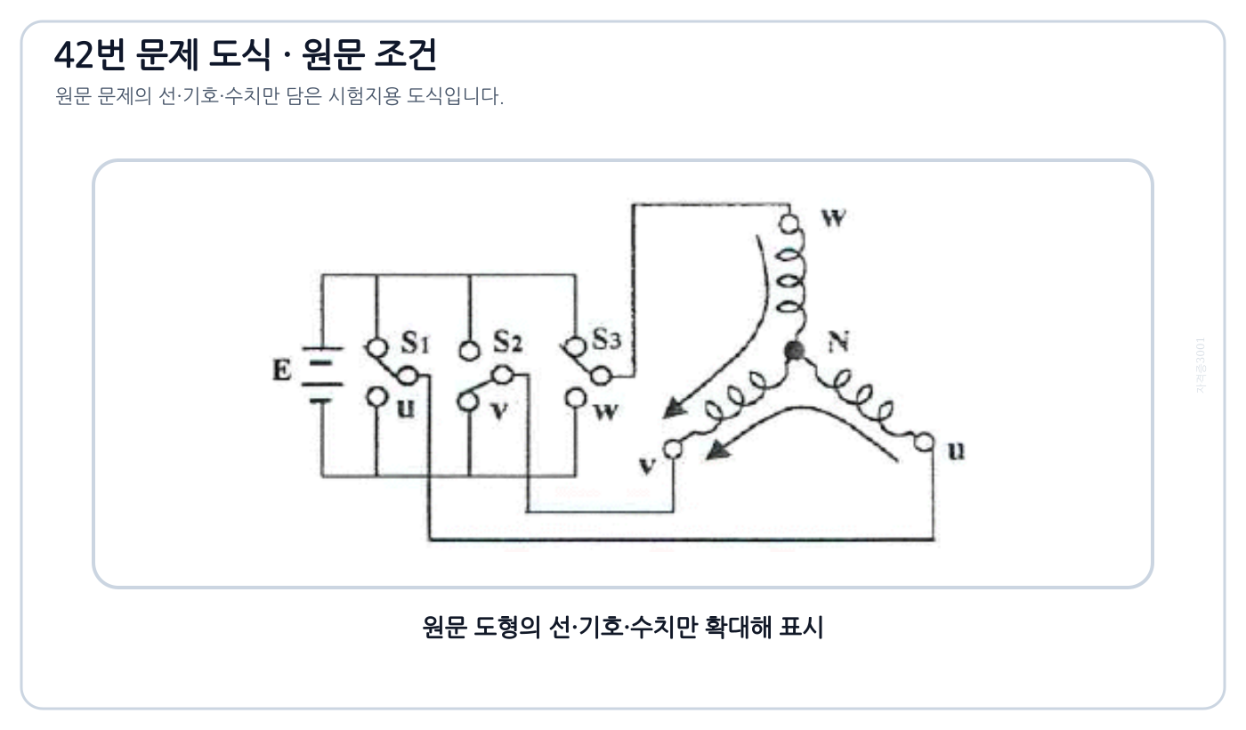 전기기사 180도 도통형 3상 인버터의 스위칭 상태