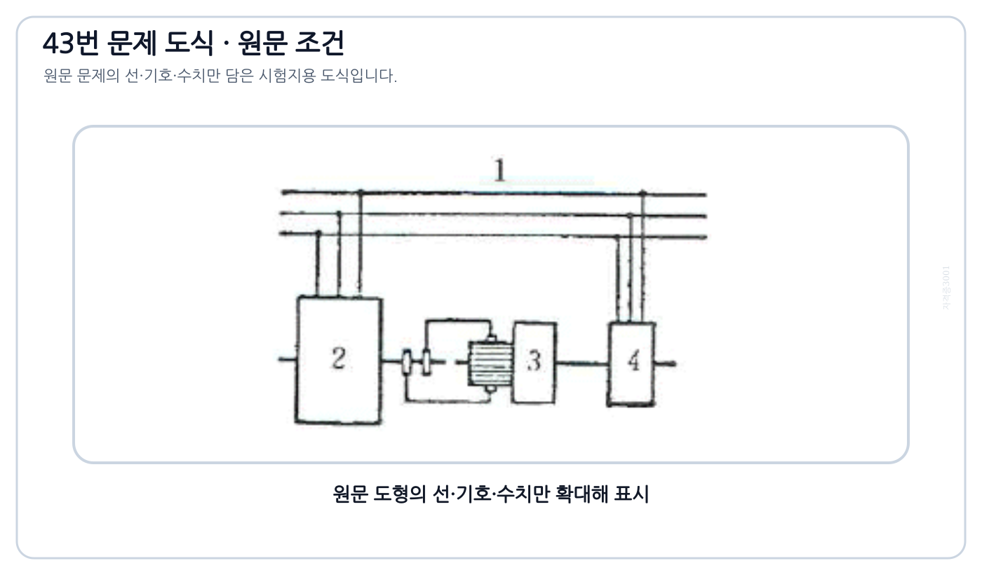 전기기사 동기발전기와 여자기·구동기의 결합 개념도