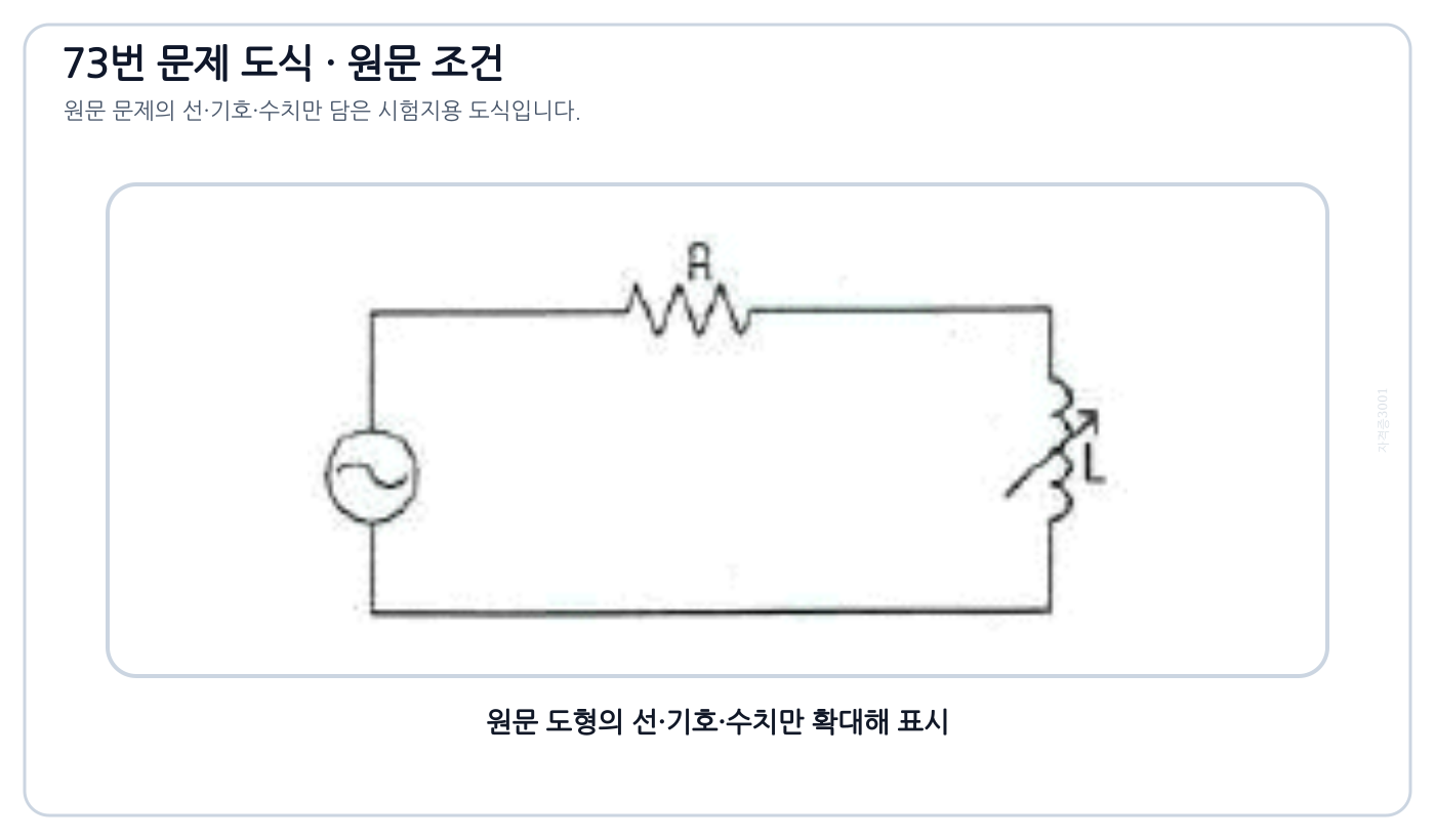 저항과 코일이 직렬인 교류회로