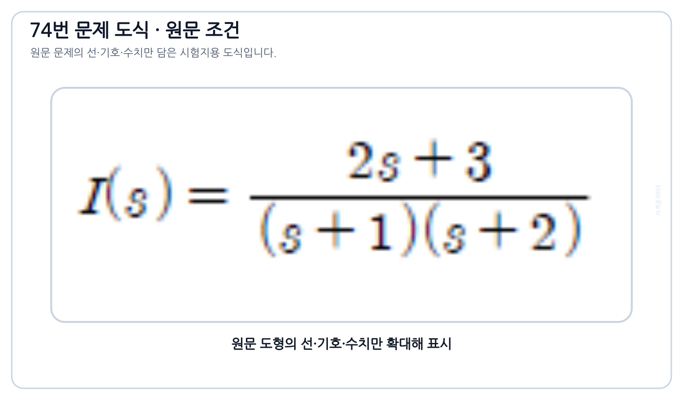 부분분수 역라플라스 변환 문항의 원문 수식 도식