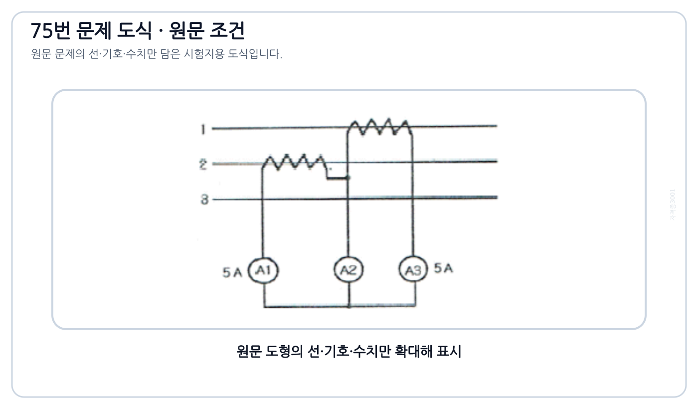 두 변류기와 세 전류계가 연결된 평형 3상 회로