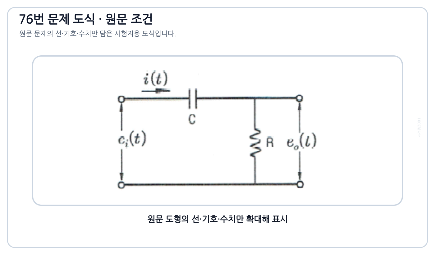 직렬 콘덴서와 병렬 저항으로 된 고역통과 회로