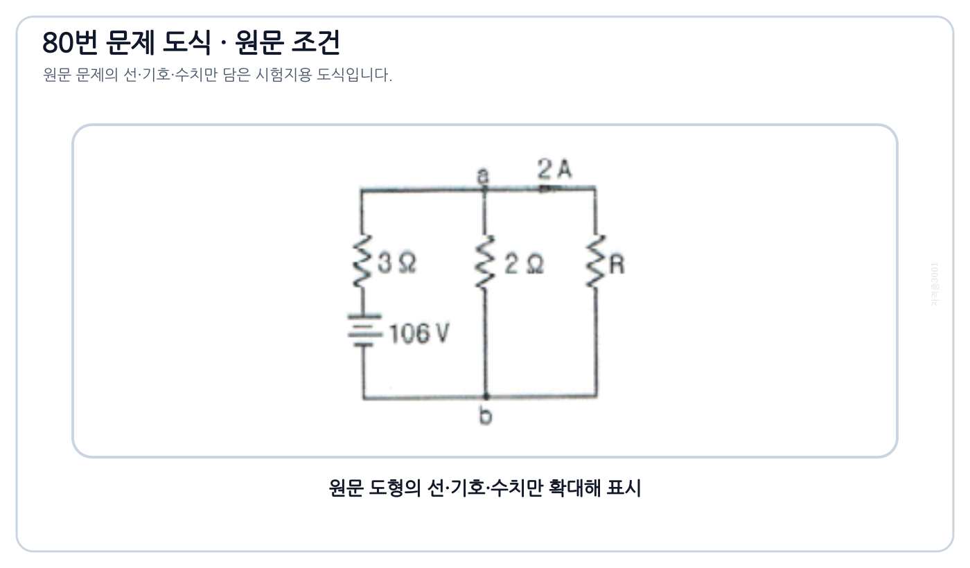 테브난 등가로 부하저항 R을 구하는 직류회로