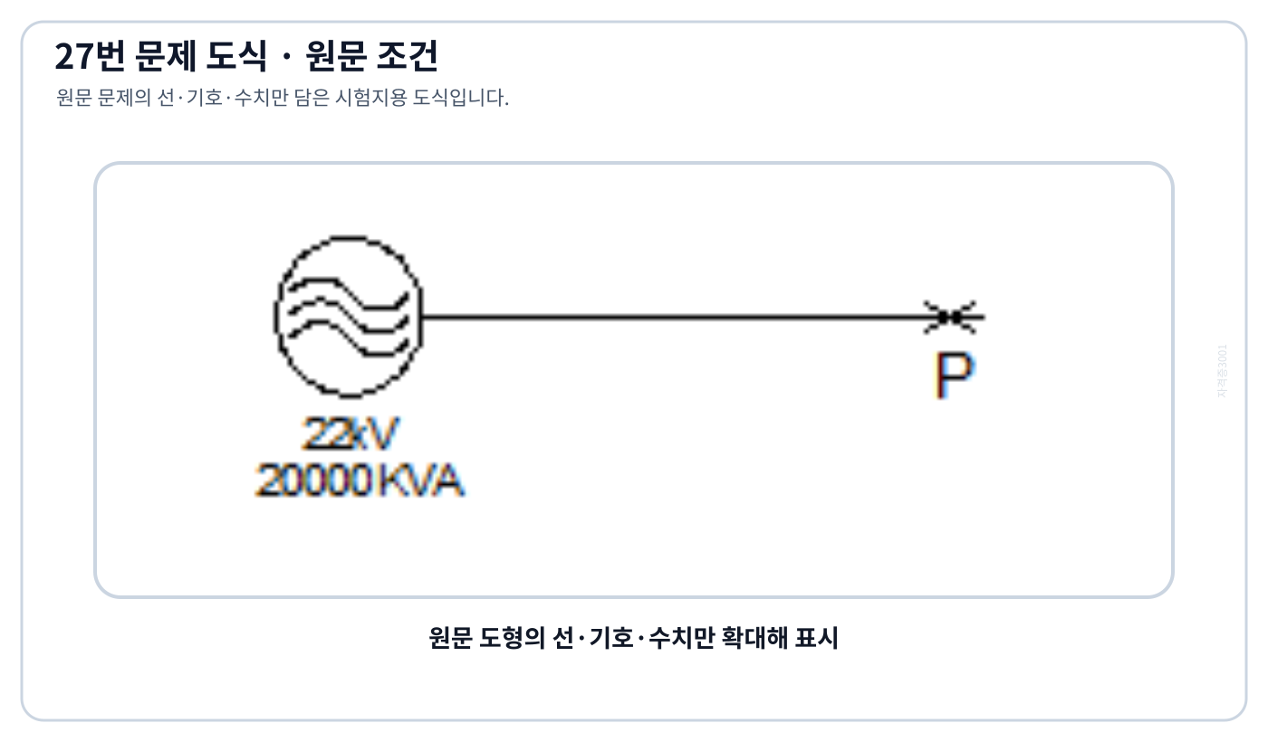 전기기사 22 kV 3상 선로의 발전기·변압기·선로 리액턴스와 고장점 P