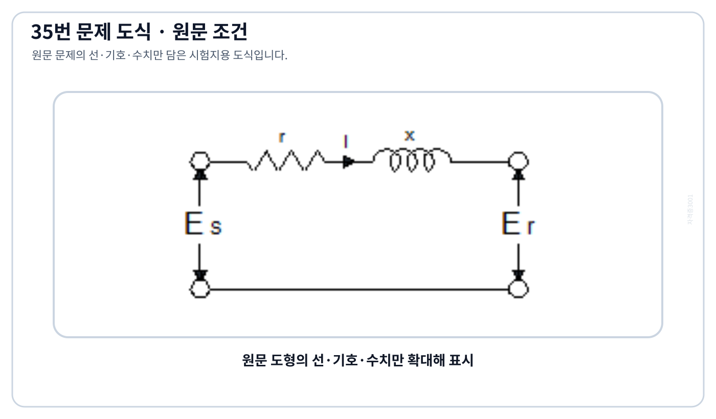 전기기사 송전단과 수전단의 전압·역률 및 선로 임피던스