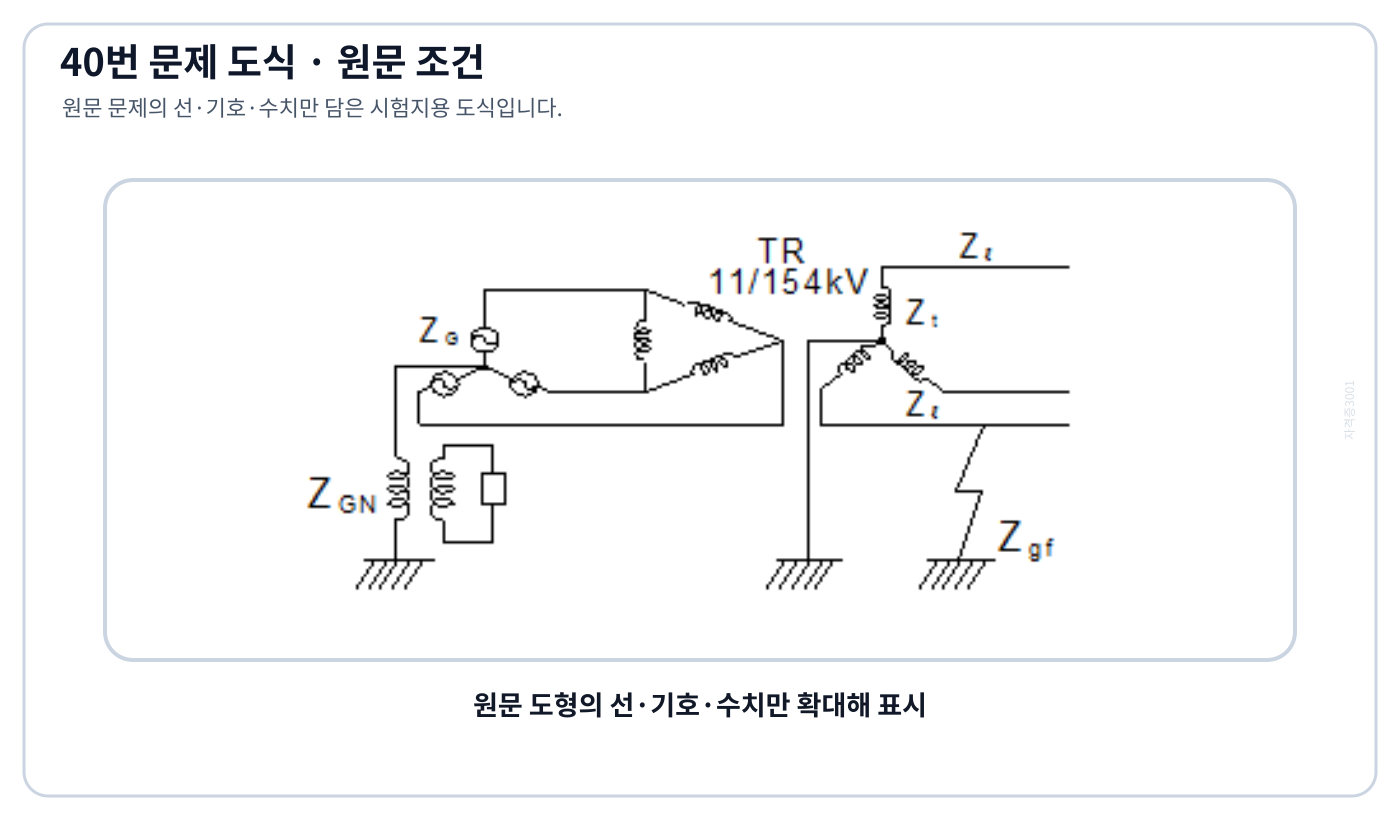 전기기사 154 kV 계통의 1선 지락과 영상 임피던스 구성