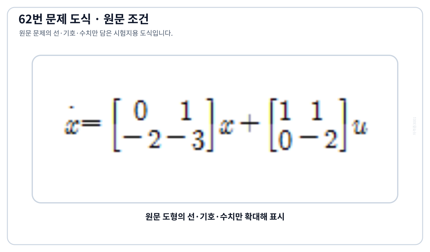 2차 상태방정식의 행렬 A와 입력행렬