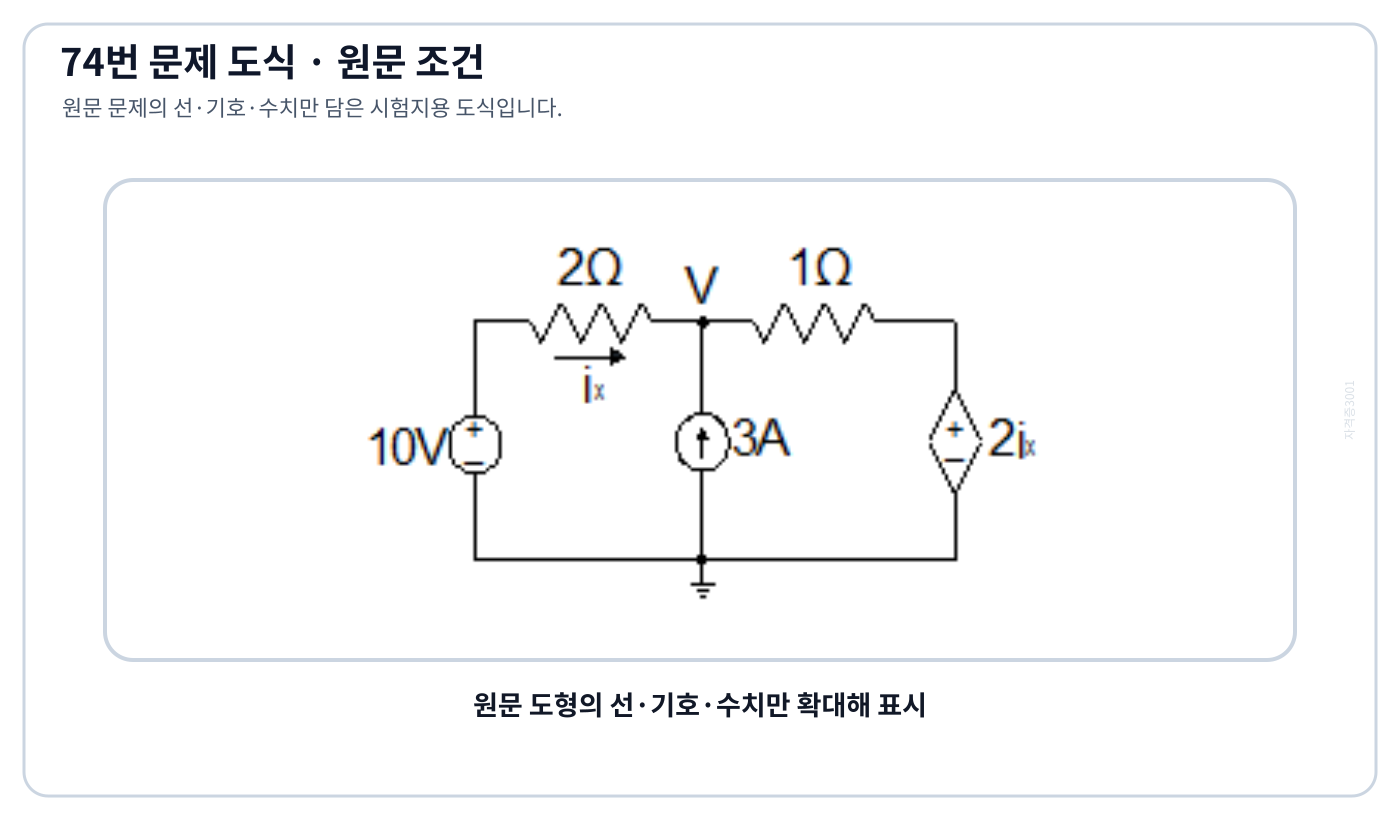 절점전압으로 가지전류를 구하는 저항회로