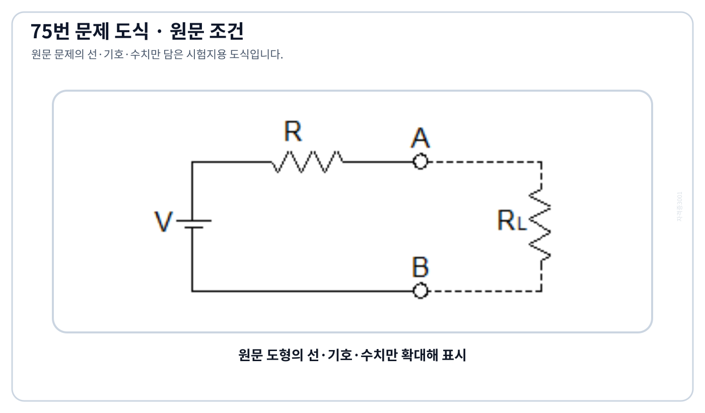 테브난 전원과 가변 부하저항