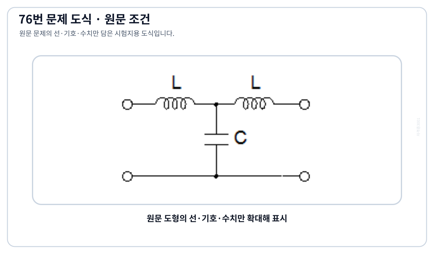 세 임피던스가 좌우 대칭으로 배치된 T형 4단자망