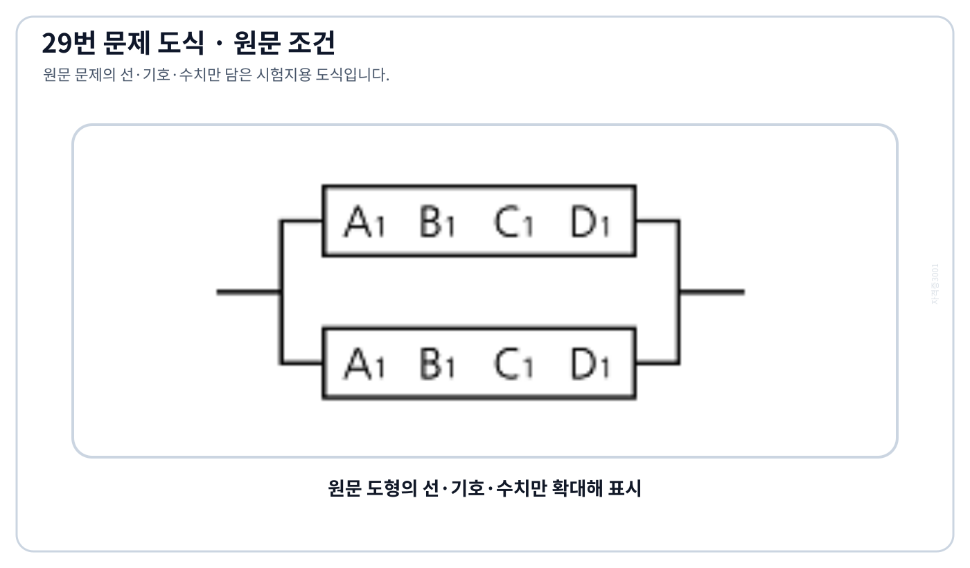 전기기사 동일한 송전선 두 회선의 병렬 연결과 4단자 정수