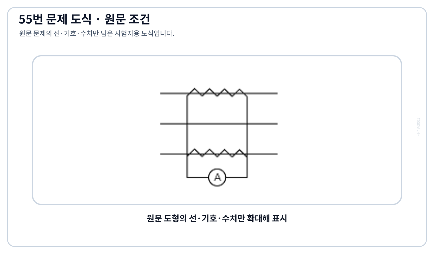 변류기 두 대와 전류계로 구성된 3상 전류 측정회로