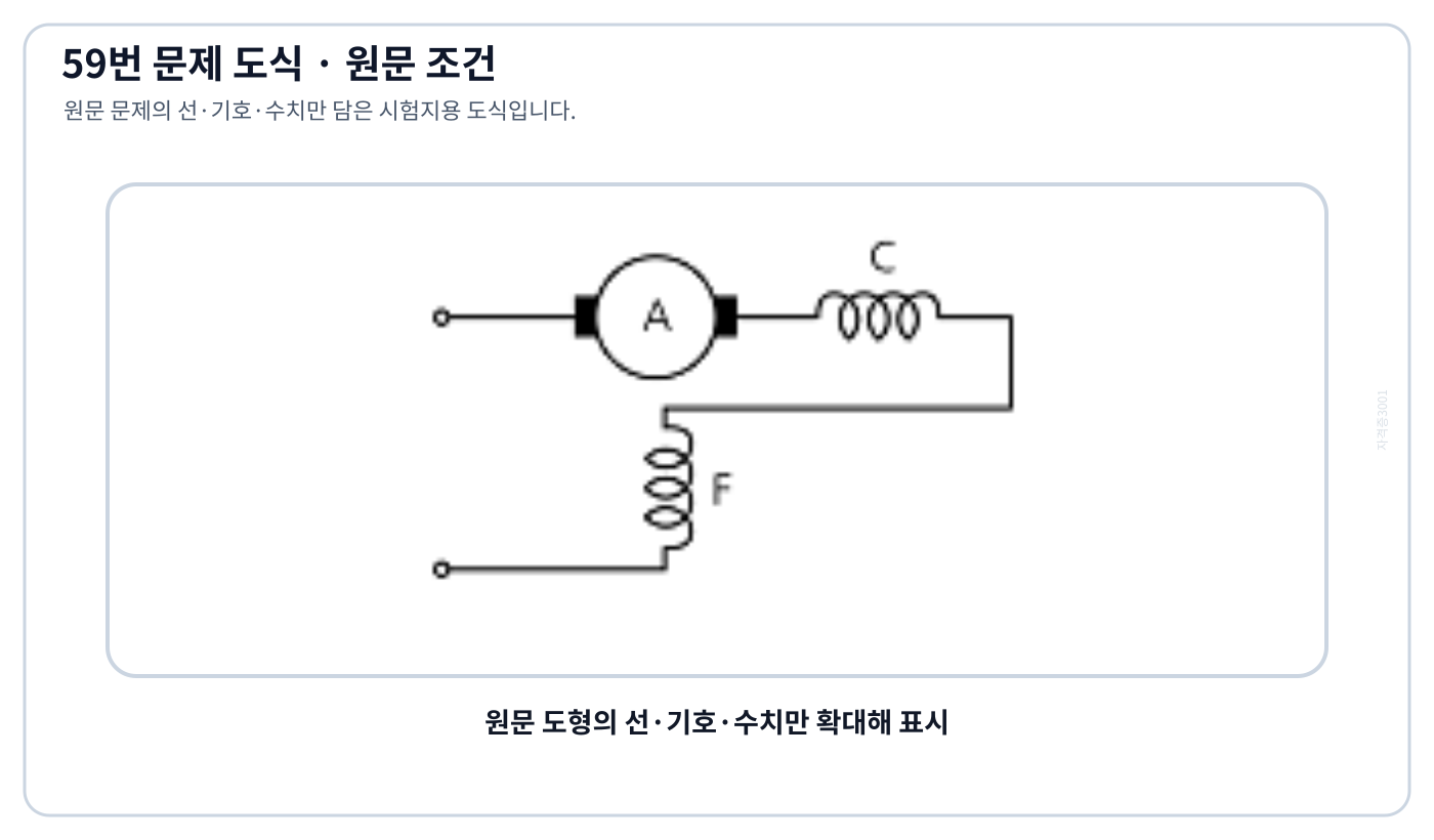 단상 직권 정류자 전동기의 A·F·C 권선 배치